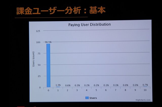 【G-STAR 2014】そのアプリの本当のホエール(=高額課金者)は誰？未来を予想する次世代の広告ソリューション