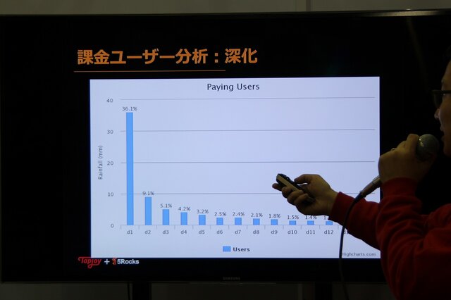 【G-STAR 2014】そのアプリの本当のホエール(=高額課金者)は誰？未来を予想する次世代の広告ソリューション