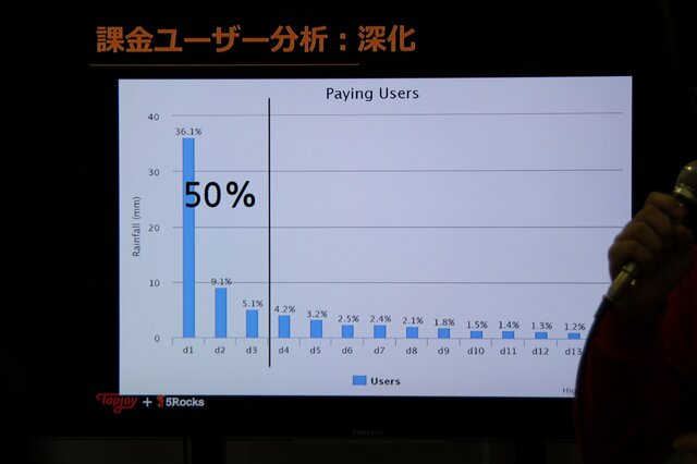 【G-STAR 2014】そのアプリの本当のホエール(=高額課金者)は誰？未来を予想する次世代の広告ソリューション