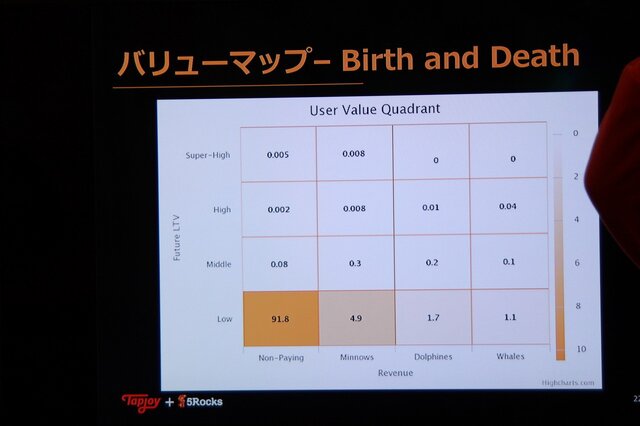 【G-STAR 2014】そのアプリの本当のホエール(=高額課金者)は誰？未来を予想する次世代の広告ソリューション