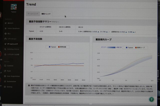 【G-STAR 2014】そのアプリの本当のホエール(=高額課金者)は誰？未来を予想する次世代の広告ソリューション