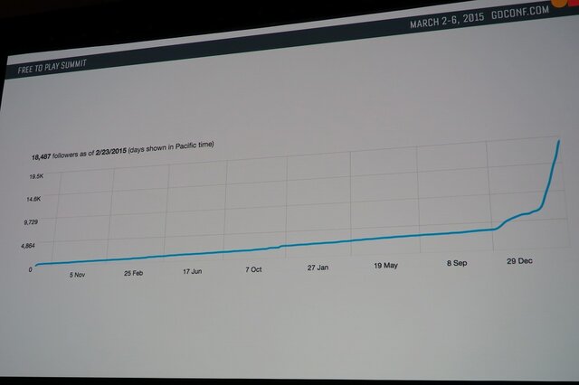 【GDC 2015】2人で作って10億円を稼いだ『クロッシーロード』のサクセスストーリー