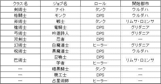 【特集】『蒼天のイシュガルド』から始める『ファイナルファンタジーXIV』…新米冒険者におくるアドバイス