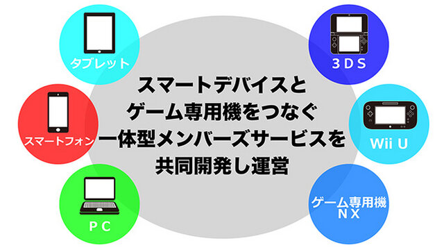 【特集】任天堂の「NX」はどんなゲーム機なのか大予想、過去情報や近年動向から分析