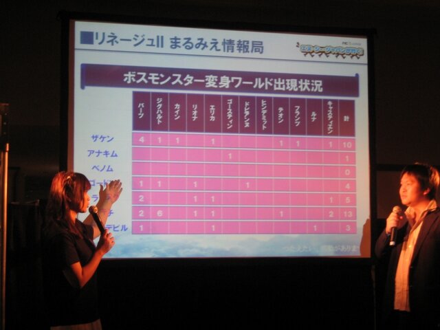 札幌も熱かった！「エヌ・シー・ジャパンが行く！リネージュIIオフラインミーティング&カンファレンス」