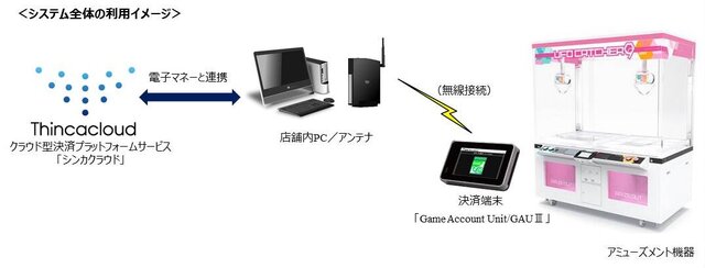 クラブセガ新宿西口 に電子マネー試行導入 Suica Pasmo などが260台で使用可能に インサイド