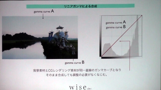 【レポート】映像業界から語られたゲームグラフィックの可能性…実写×3DCGで実現する新たな表現