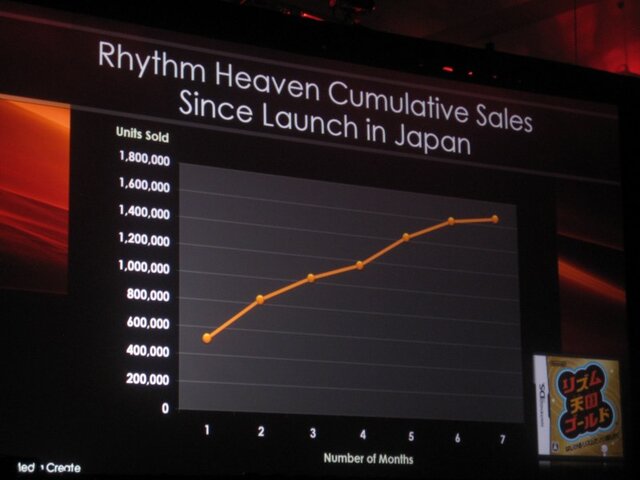 【GDC 2009】岩田聡・任天堂社長が3年ぶりGDCのキーノートに立つ―詳しくお届けします！　