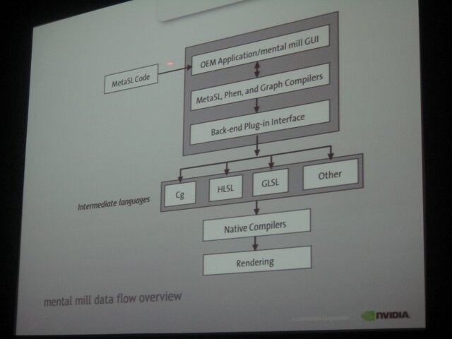 【GDC 2009】6000体のゾンビを画面に登場させるには・・・?『デッドライジング2』のメイキング