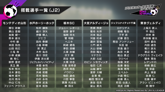 『サカつく RTW』“Jリーグモード”に登場する選手リストが公開―「J1」から「J3」まで合計54クラブ！