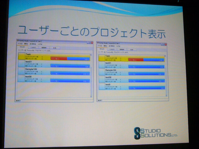 【GTMF 2009】バグに効率的に対処する〜『ブルードラゴン プラス』でも使われたバグトラッキングシステム