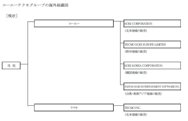 コーエーテクモ、海外販売網を再編