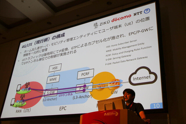 5G環境下のゲームの可能性とは「5Gでゲーム作りはどう変わる？」セッションレポ【CEDEC 2019】