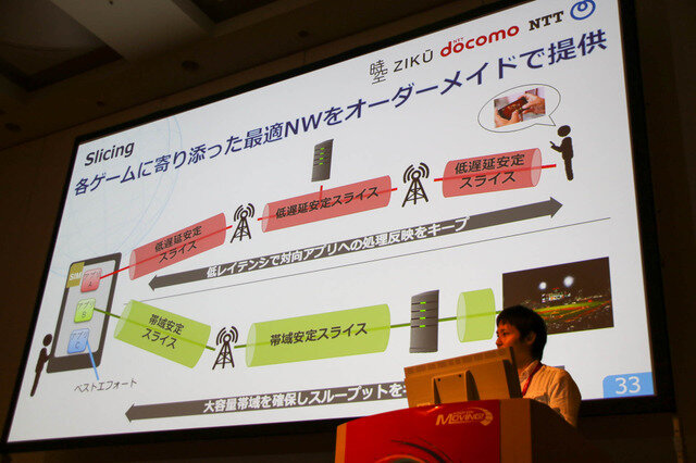 5G環境下のゲームの可能性とは「5Gでゲーム作りはどう変わる？」セッションレポ【CEDEC 2019】