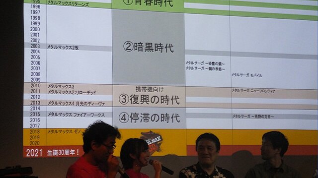 メタルマックス の歴史を皆様と作り上げたい と宣言 開発陣の熱い想いと意外な裏話が交錯するイベントレポ ポチ 以外の犬が出るかも インサイド