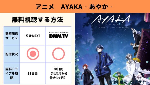 アニメ AYAKA -あやか- 動画無料配信