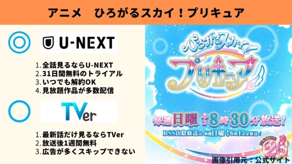 U-NEXT アニメ ひろがるスカイ！プリキュア 動画無料配信