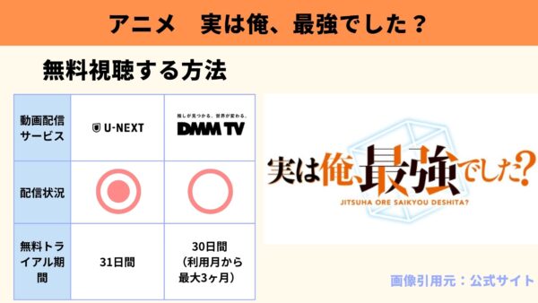 アニメ 実は俺、最強でした？ 動画無料配信