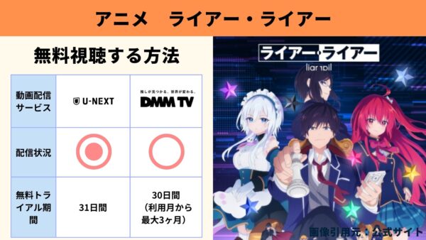 アニメ ライアー・ライアー 動画無料配信