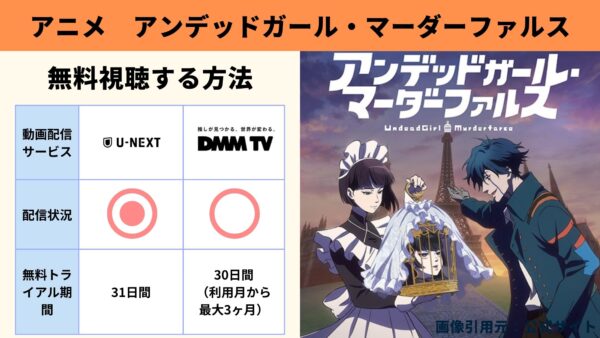 アニメ アンデッドガール・マーダーファルス 動画無料配信