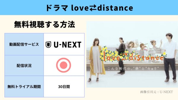 U-NEXT ドラマ love distance 無料配信動画