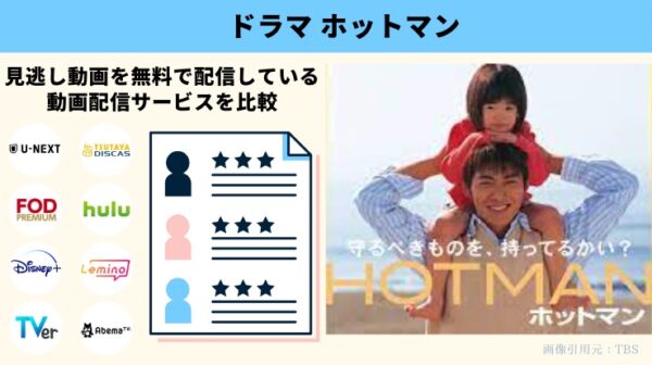 DVD全12巻セット ホットマン + ホットマン2 +04春スペシャル 反町隆史 最新情報 - TVドラマ