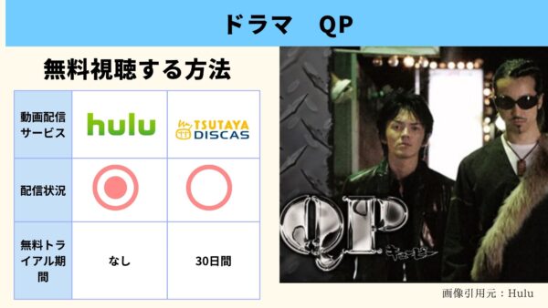 ドラマ QP 無料配信動画