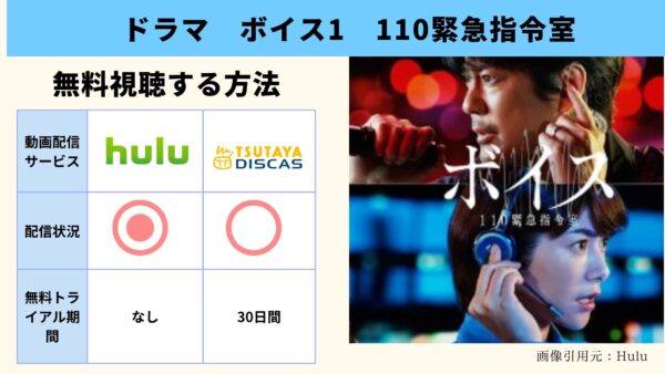 Hulu ドラマ ボイス1 110緊急指令室 動画配信