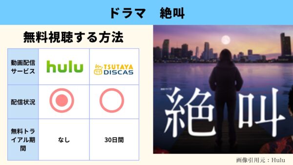 Hulu ドラマ 絶叫 配信動画