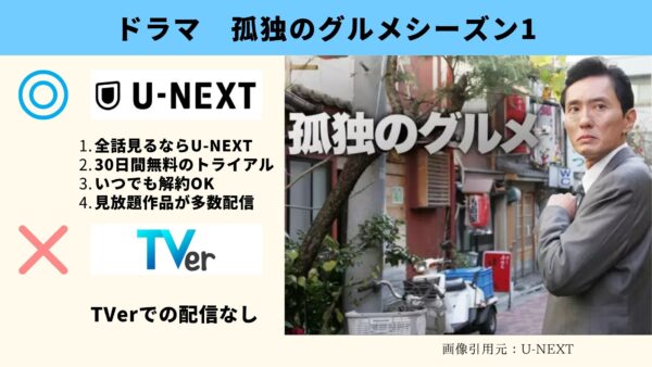 U-NEXT ドラマ　孤独のグルメシーズン1　無料動画配信