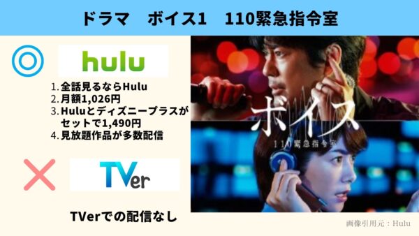 Hulu ドラマ ボイス1 110緊急指令室 動画配信