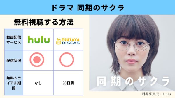 Hulu ドラマ 同期のサクラ 動画配信