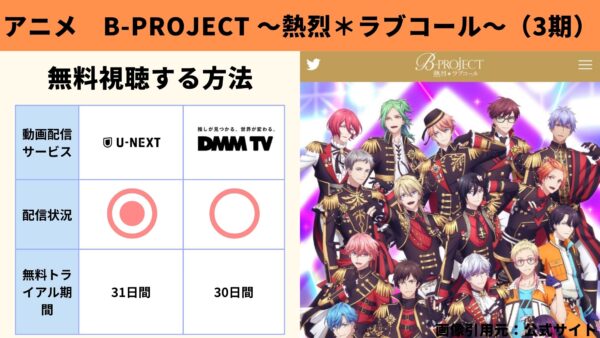 アニメ B-PROJECT ～熱烈＊ラブコール～（3期） 動画無料配信