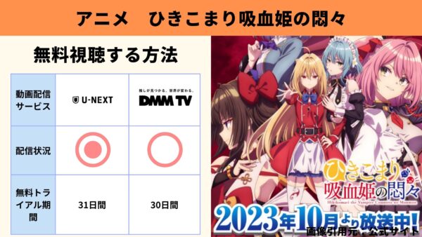 アニメ ひきこまり吸血姫の悶々 動画無料配信