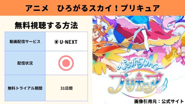 U-NEXT アニメ ひろがるスカイ！プリキュア 動画無料配信