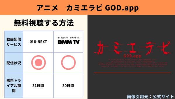 アニメ カミエラビ GOD.app 動画無料配信