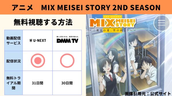 アニメ MIX MEISEI STORY 2ND SEASON～二度目の夏、空の向こうへ～（ミックスメイセイストーリー2期） 無料動画配信