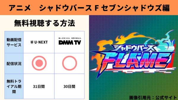 アニメ シャドウバース F セブンシャドウズ編 動画無料配信