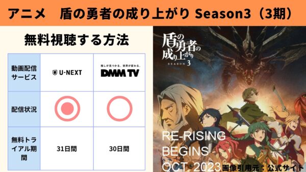 アニメ 盾の勇者の成り上がり Season3（3期） 動画無料配信