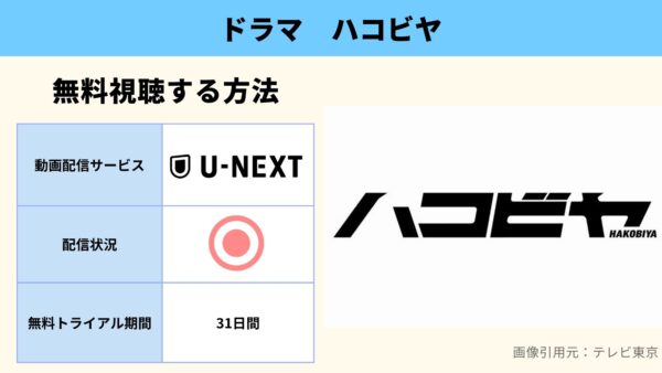 ドラマ ハコビヤ 無料動画配信