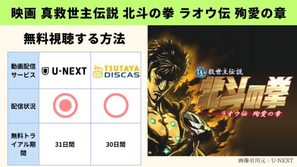 U-NEXT 映画 真救世主伝説 北斗の拳 ラオウ伝 殉愛の章 無料配信動画