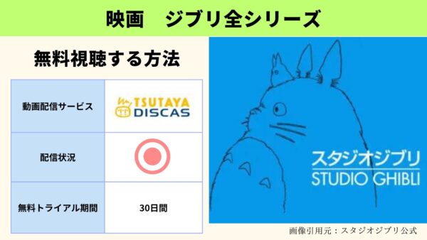 TSUTAYA DISCAS 映画 ジブリシリーズ 無料配信動画 DVDレンタル