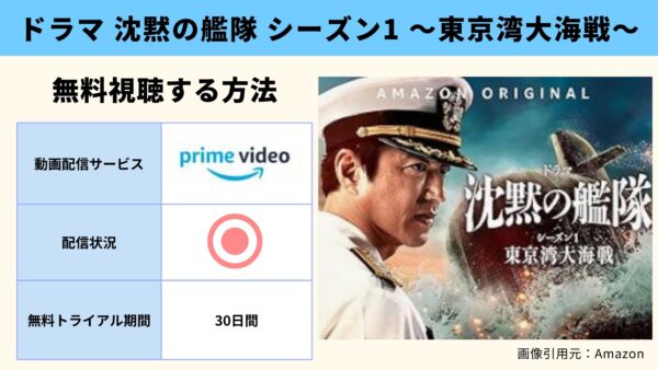 ドラマ 沈黙の艦隊 無料動画配信