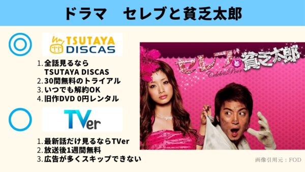 TSUTAYA DISCAS ドラマ セレブと貧乏太郎 無料配信動画 DVDレンタル