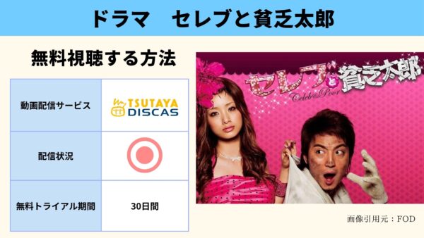 TSUTAYA DISCAS ドラマ セレブと貧乏太郎 無料配信動画 DVDレンタル