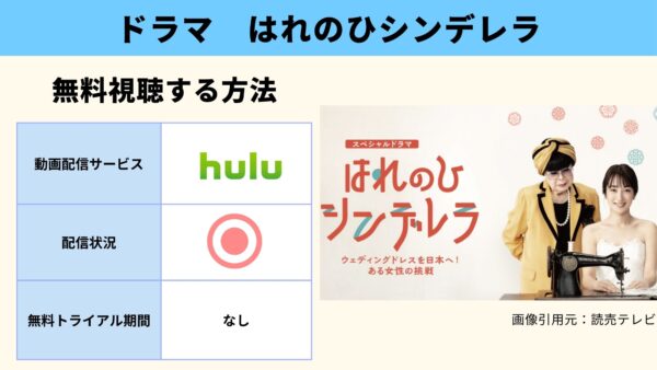 ドラマ はれのひシンデレラ 無料動画配信