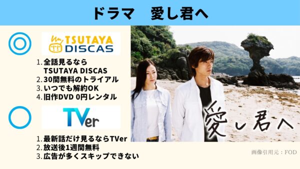 ドラマ 愛し君へ 無料視聴 tsutayadiscas