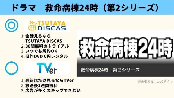 ドラマ『救命病棟24時シーズン2』配信動画を全話無料視聴できる動画配信サービス比較 | VOD