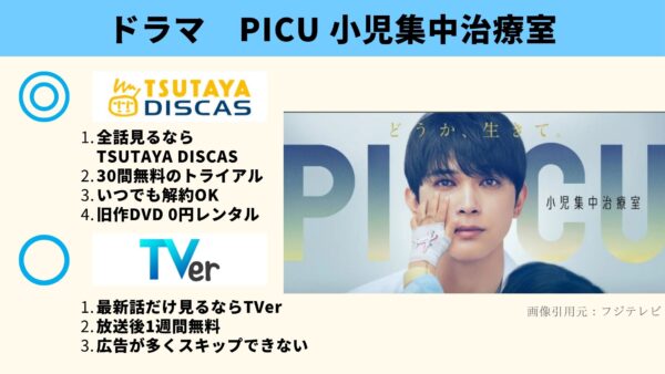 ドラマ『PICU 小児集中治療室』の見逃し配信動画を全話無料視聴できる動画配信サービス比較 | VOD