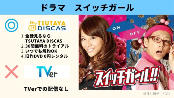 TSUTAYA DISCAS ドラマ スイッチガール 無料配信動画 DVDレンタル